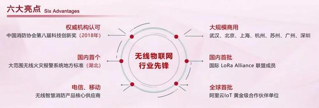 廣州消防展，拓寶科技LoRa/NB-IoT無線消防報(bào)警解決方案?jìng)涫懿毮?/></p><p class=