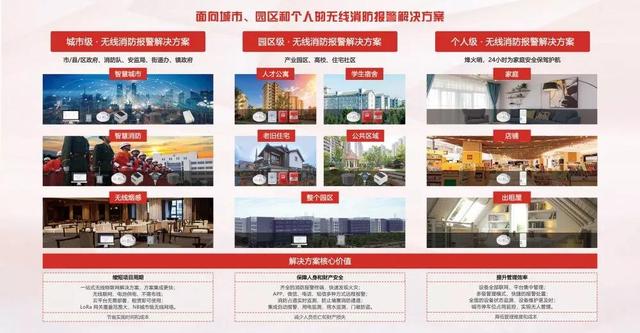 廣州消防展，拓寶科技LoRa/NB-IoT無線消防報(bào)警解決方案?jìng)涫懿毮?/></p><p class=